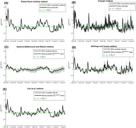 Figure 3: