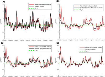 Figure 4: