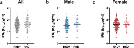 Supplementary Figure 1.