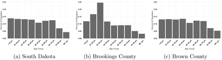 Figure 1.: