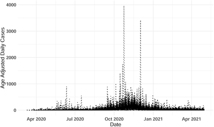 Figure 2.: