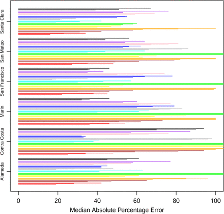 Figure 2: