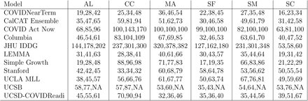 Table 2: