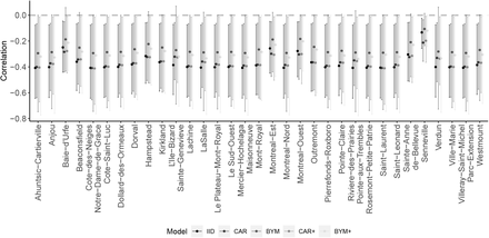 Figure B.7: