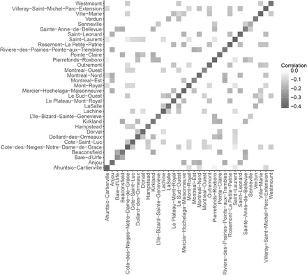 Figure B.8: