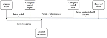 Figure 2: