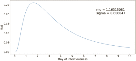 Figure 3: