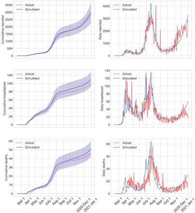 Figure 4: