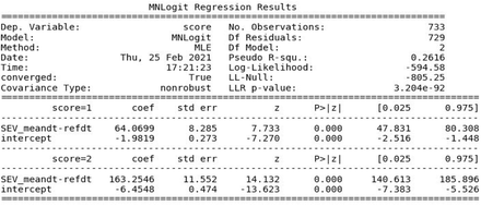 Figure 15: