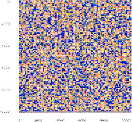 Figure 4: