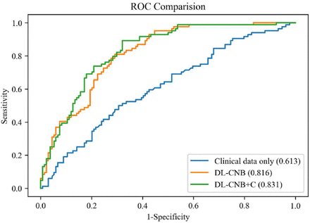 Figure 4.