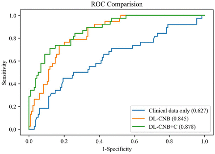 Figure 1.