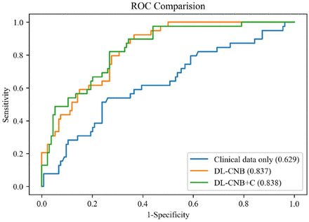 Figure 2.