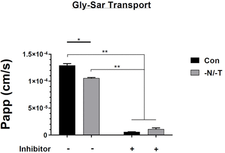 Supplementary Figure 5.