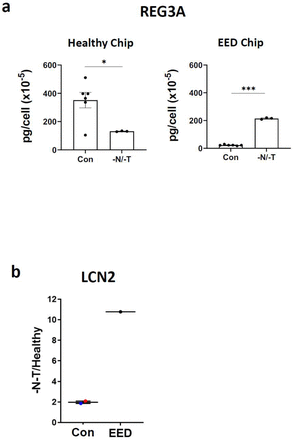 Supplementary Figure 7.