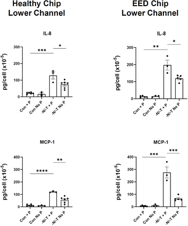 Supplementary Figure 8.