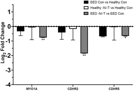 Supplementary Figure 2.