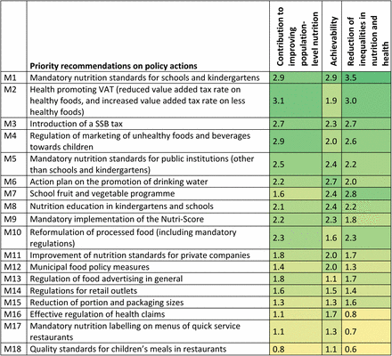 Table 2: