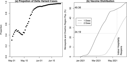 Figure 3: