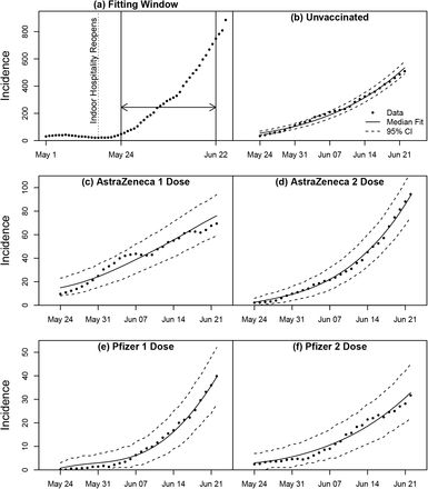 Figure 4: