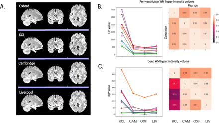 Figure 3: