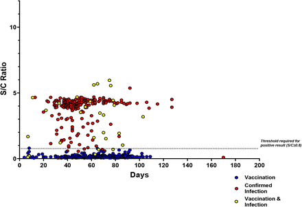 Supplemental Figure 3b.