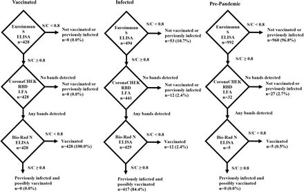 Supplemental Figure 1a.