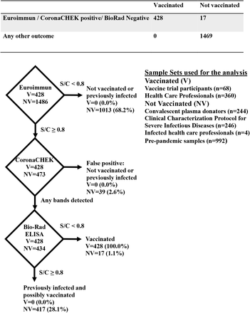 Supplemental Figure 1b.