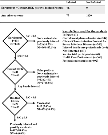 Supplemental Figure 1c.