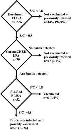 Supplemental Figure 2a.