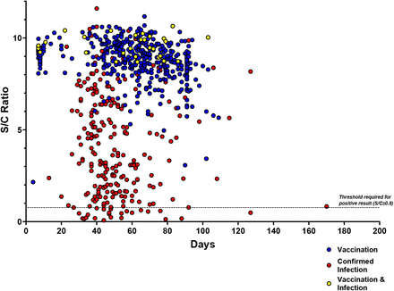 Supplemental Figure 3a.