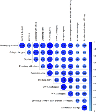 Figure 2: