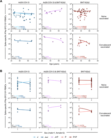 Supplementary Figure 3: