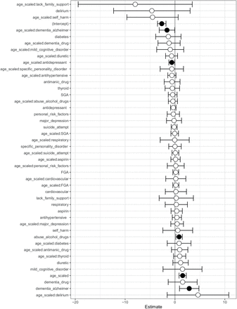 Supplementary Figure 3.