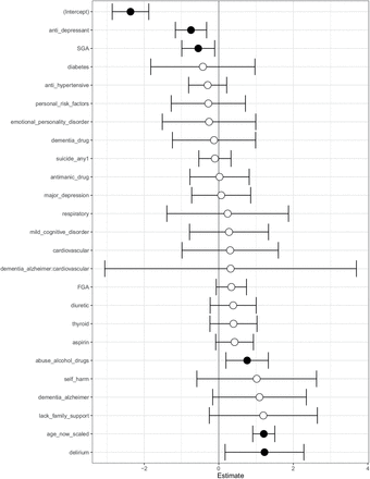 Supplementary Figure 2.