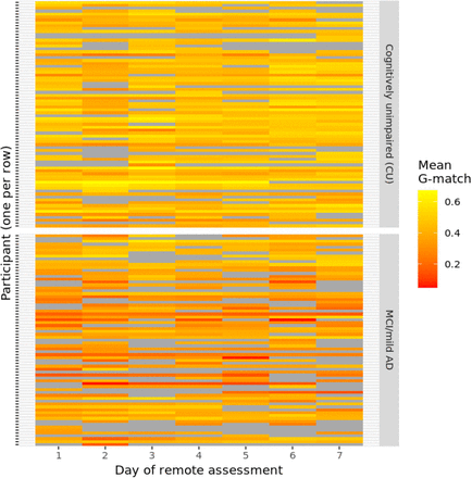 Figure 2: