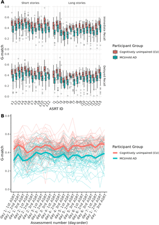 Figure 3: