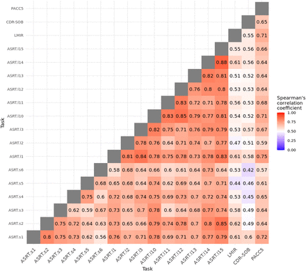 Figure 4: