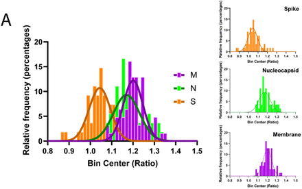 Supplementary Figure 4.