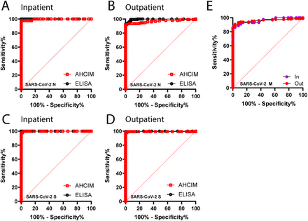 Supplementary Figure 6.