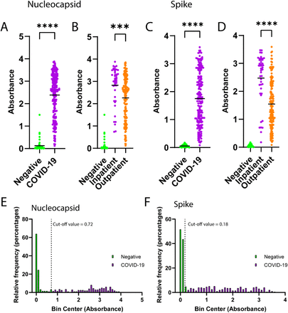 Supplementary Figure 3.