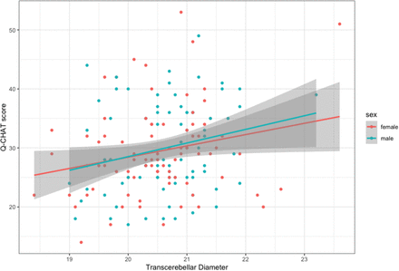 Figure 3: