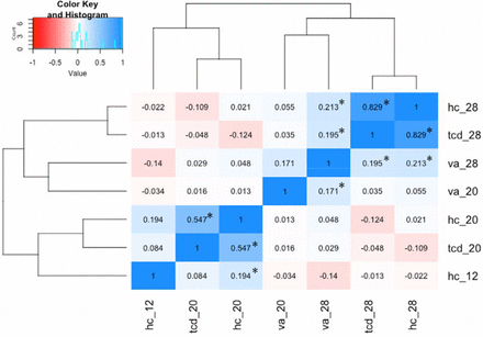 Suppl. Figure 1: