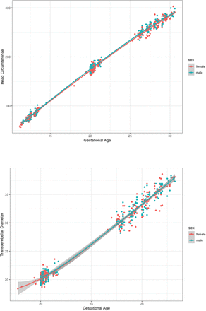 Suppl. Figure 2: