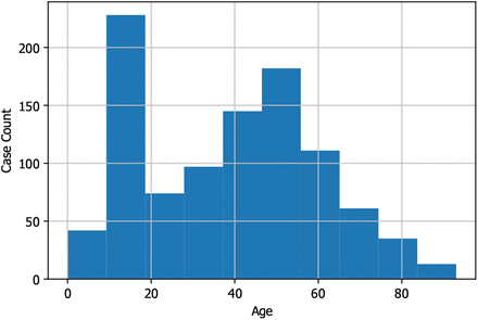 Figure 1.