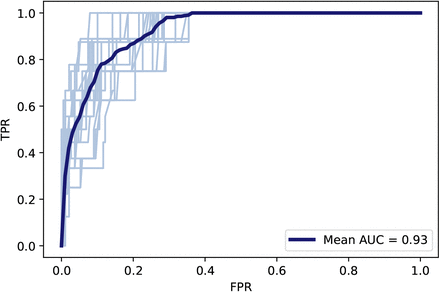 Figure 7.