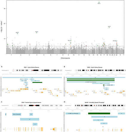 Figure 4: