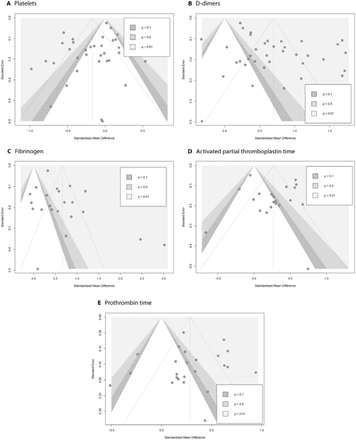 Figure 7.