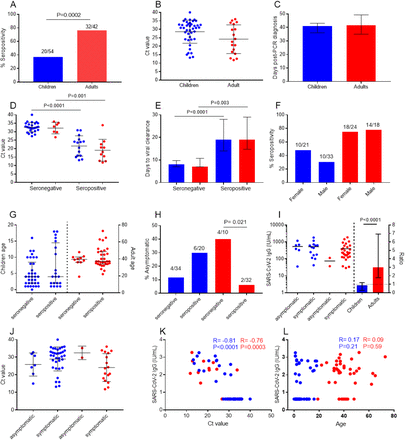 Fig. 2: