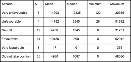 Table 2.